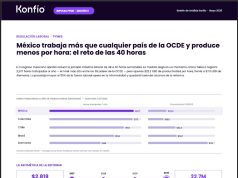 Invertir en tecnología y cambio cultural: opción para pymes ante jornada de 40 horas