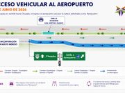 GAP Habilita Nuevo Acceso Exclusivo al Aeropuerto de Guadalajara